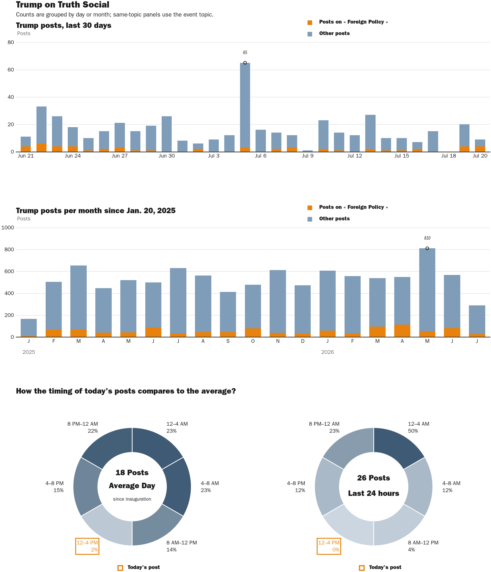 NewsFindr Chart Maker