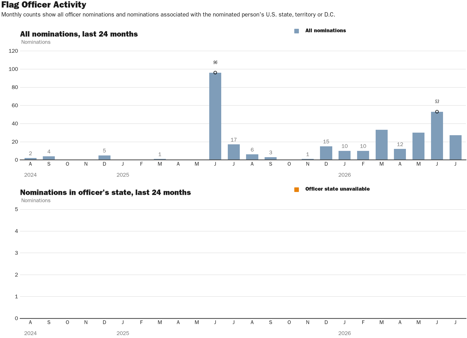 Source: NewsFindr Chart Maker
Note: Chart generated by NewsFindr on July 16, 2026 at 4:32 PM ET