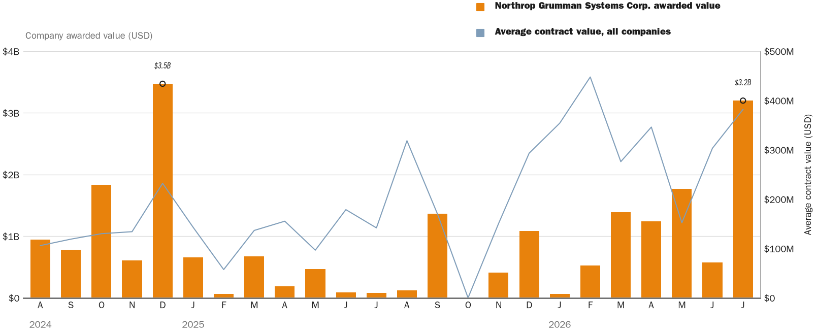 NewsFindr Chart Maker