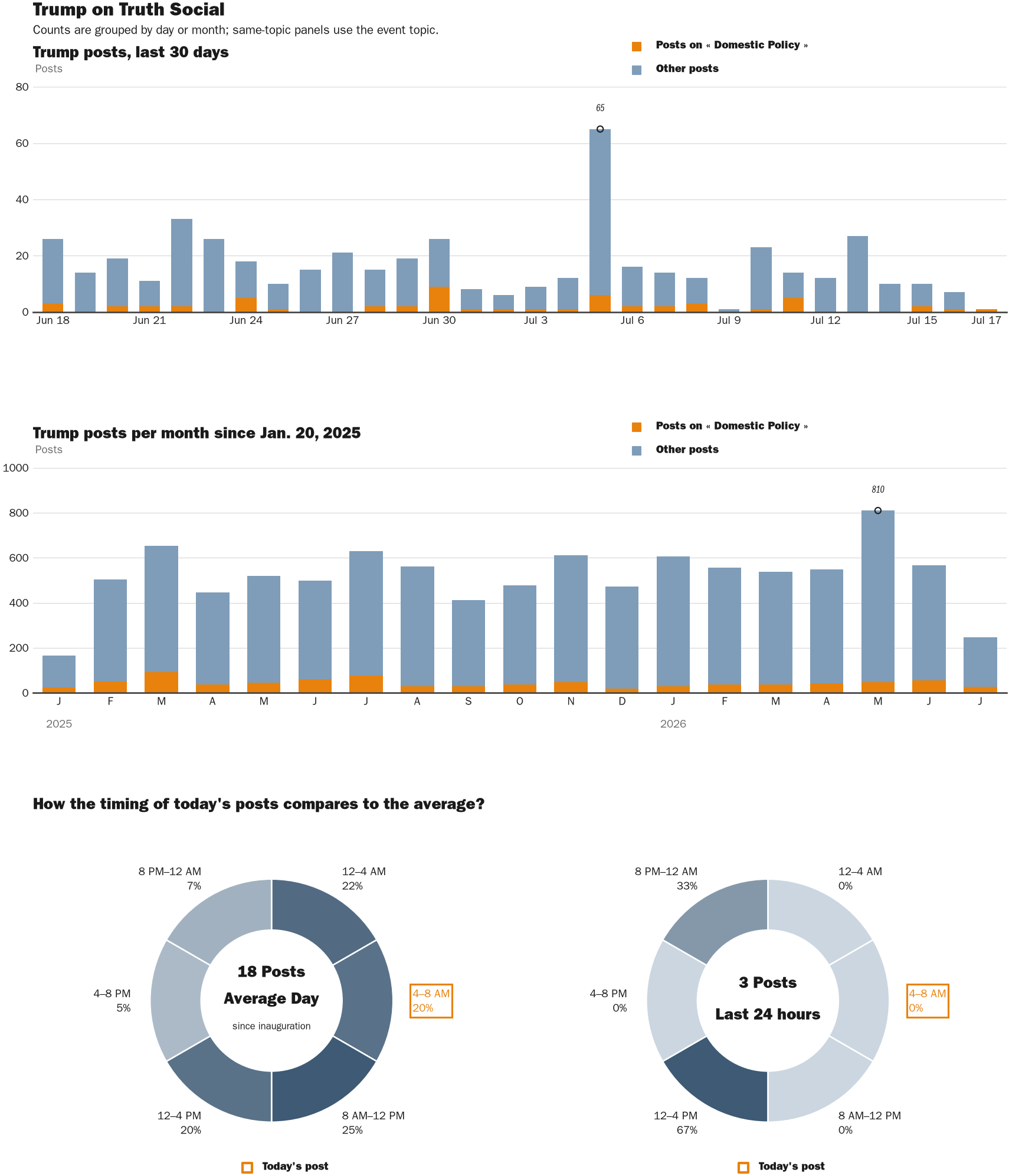 NewsFindr Chart Maker