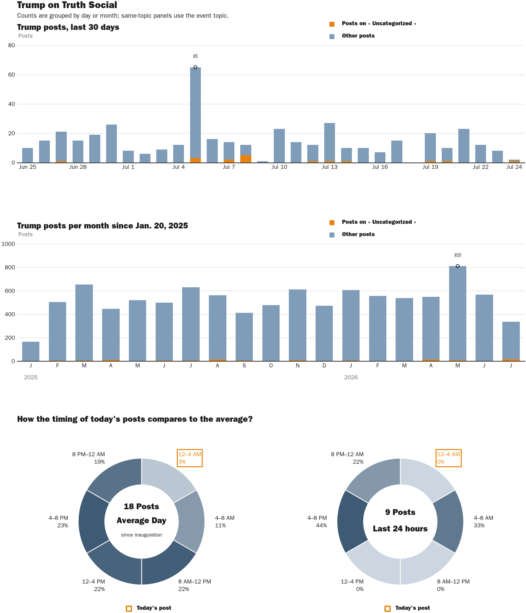NewsFindr Chart Maker