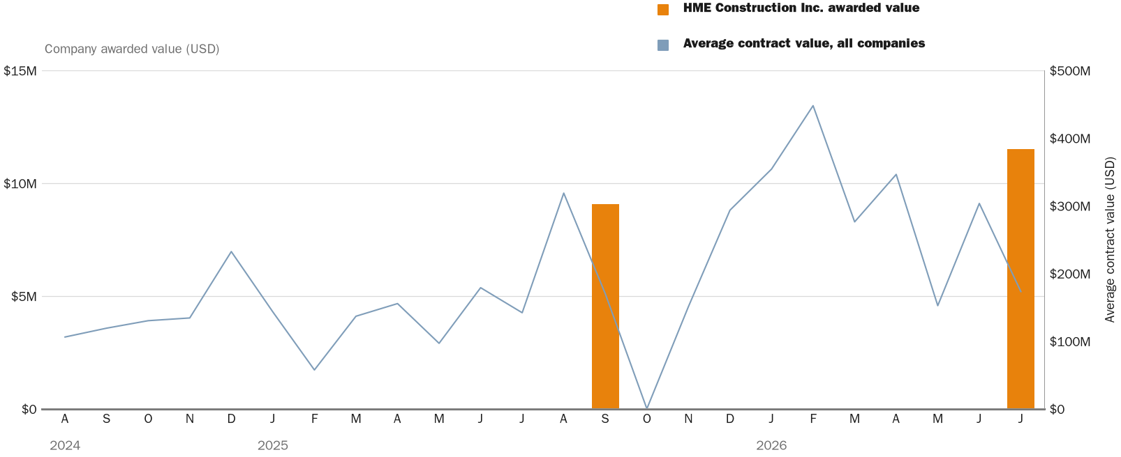 NewsFindr Chart Maker