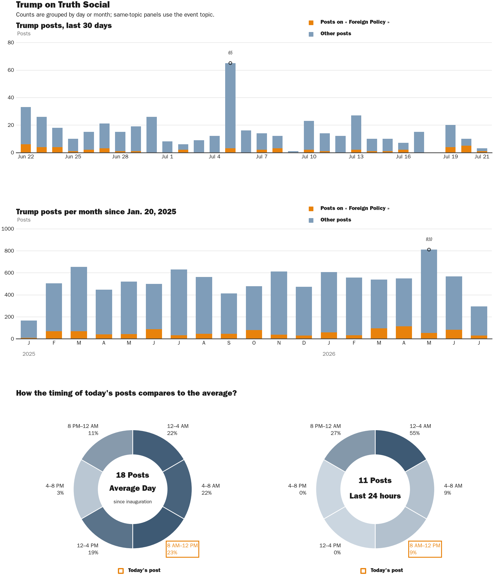 NewsFindr Chart Maker