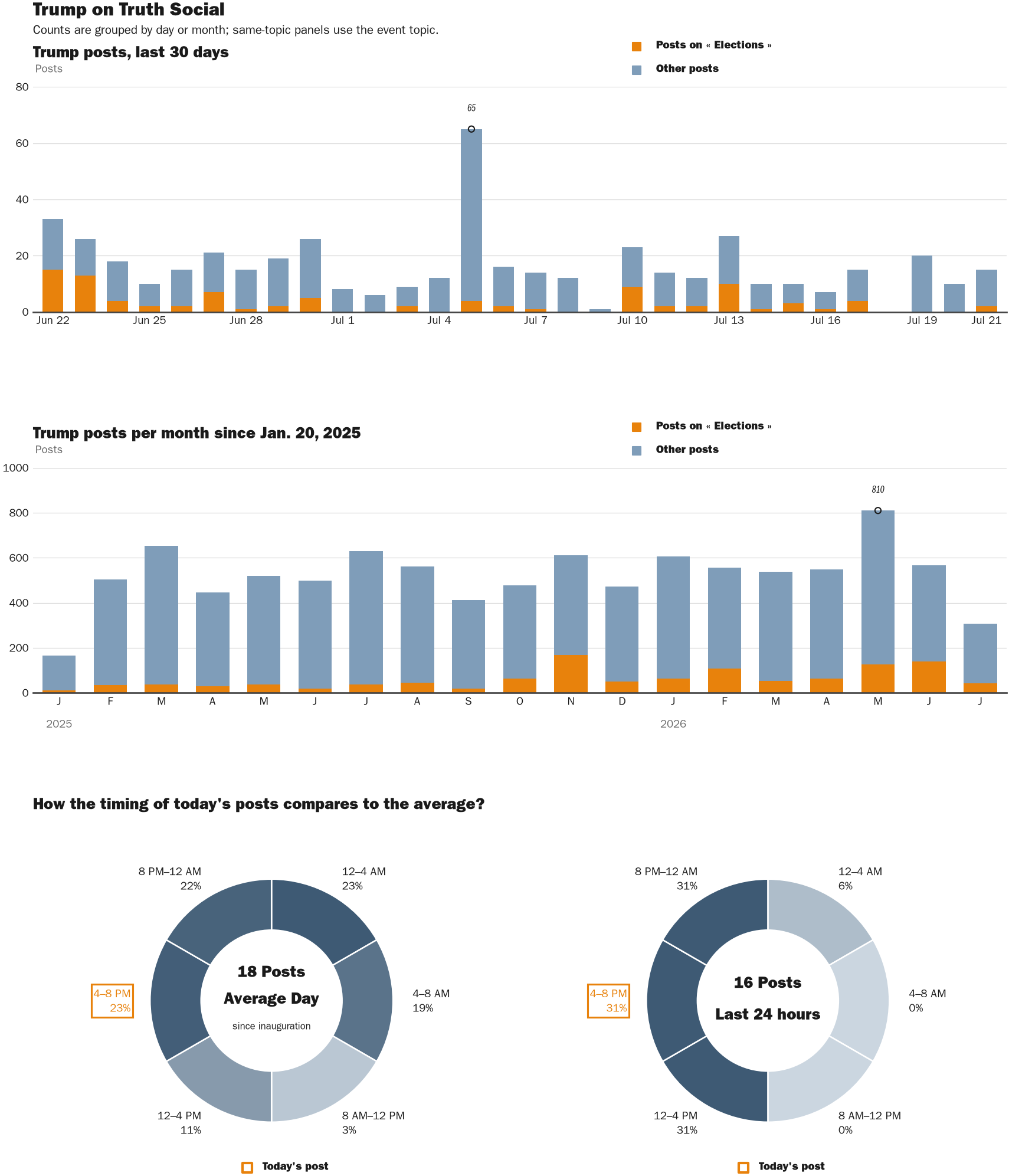 NewsFindr Chart Maker