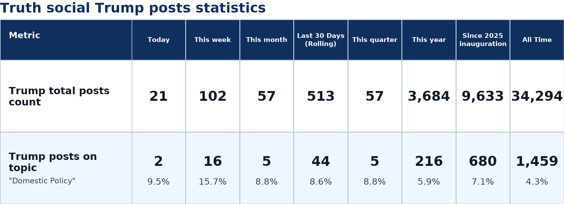 Source: Zenger analysis
Note: Table generated by https://zenger.news on July 5, 2026 at 11:08 AM EST