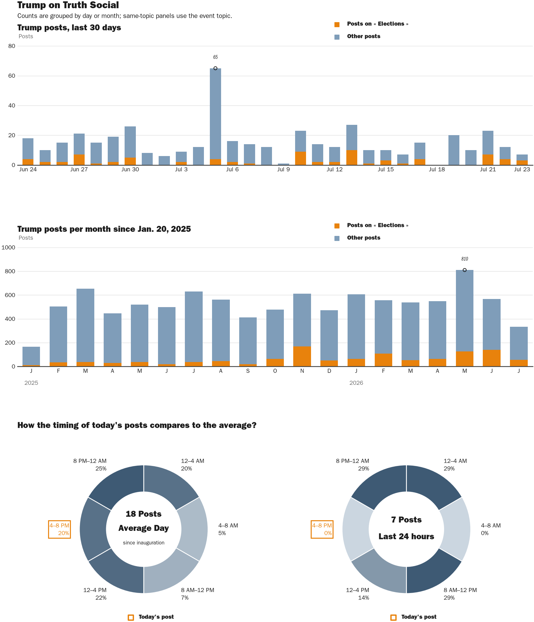 NewsFindr Chart Maker