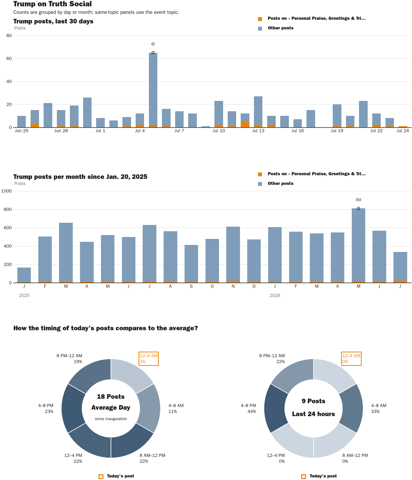 NewsFindr Chart Maker