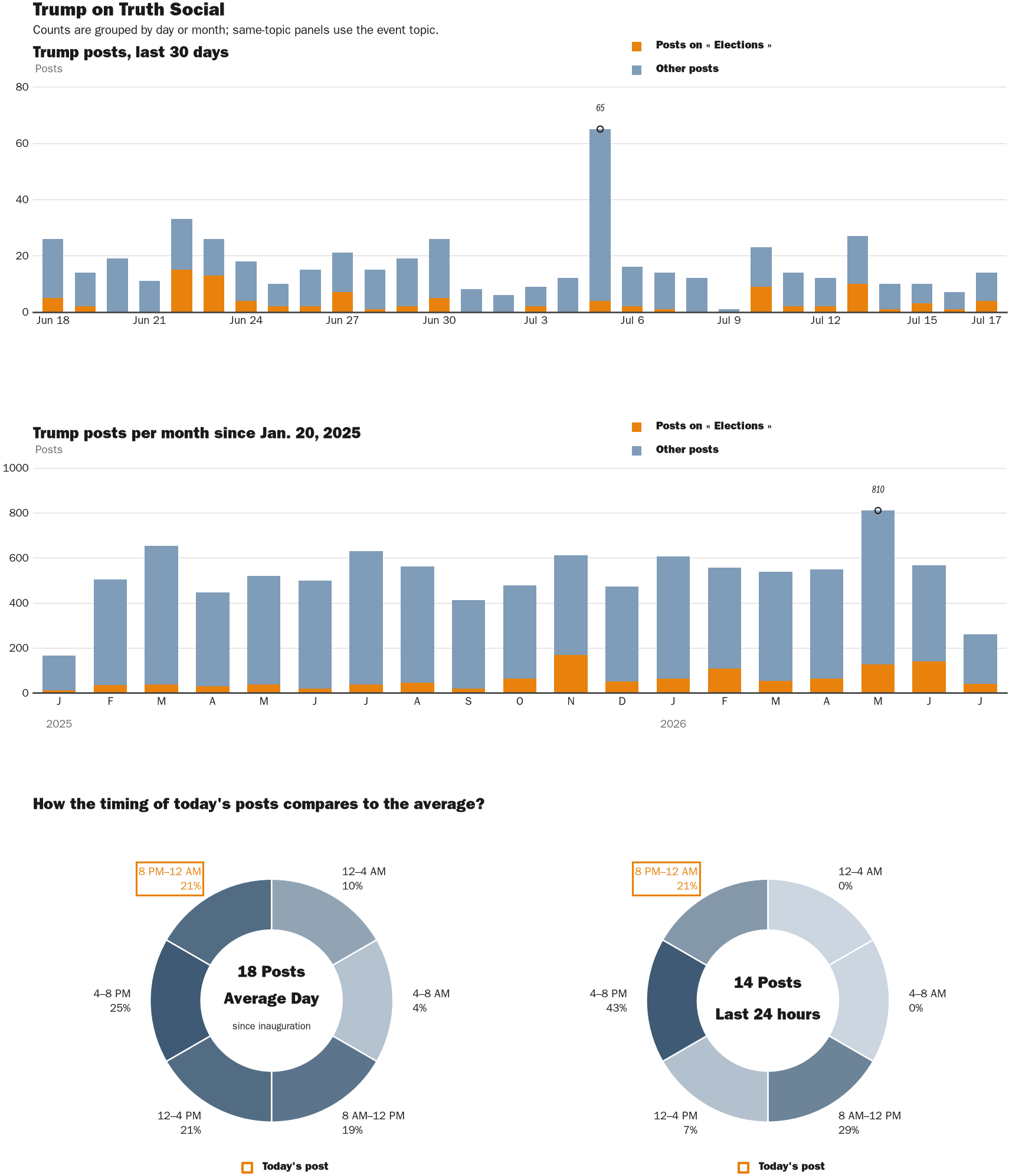 NewsFindr Chart Maker