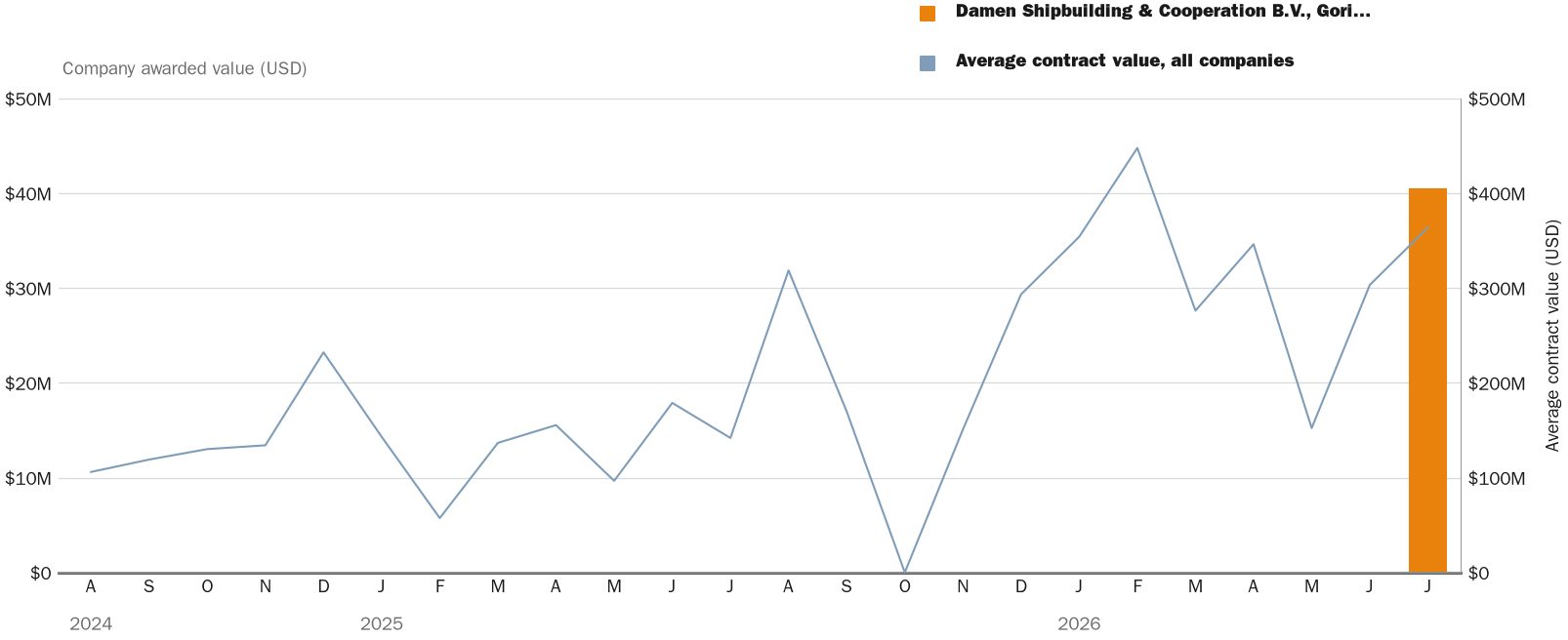 NewsFindr Chart Maker
