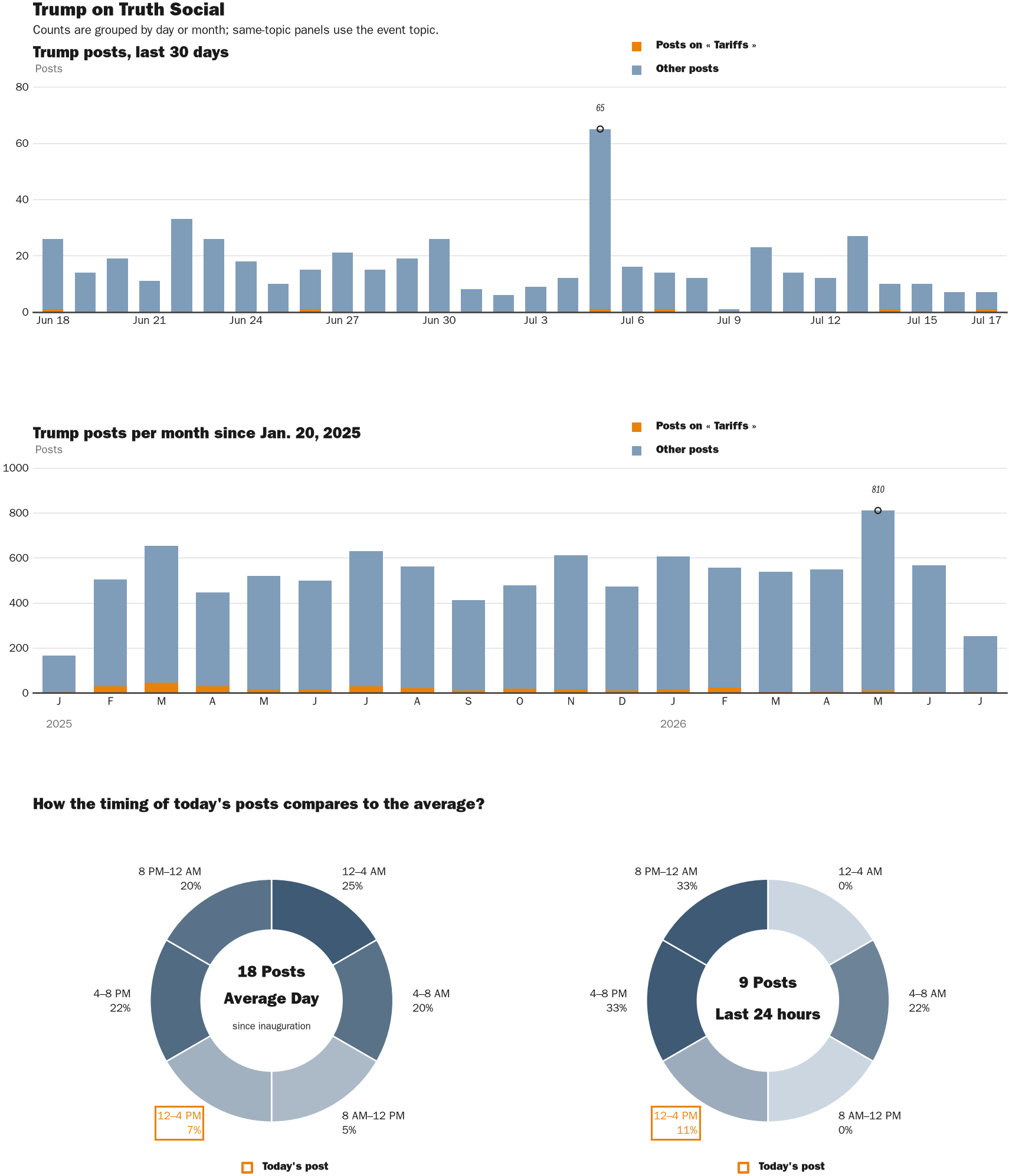 NewsFindr Chart Maker