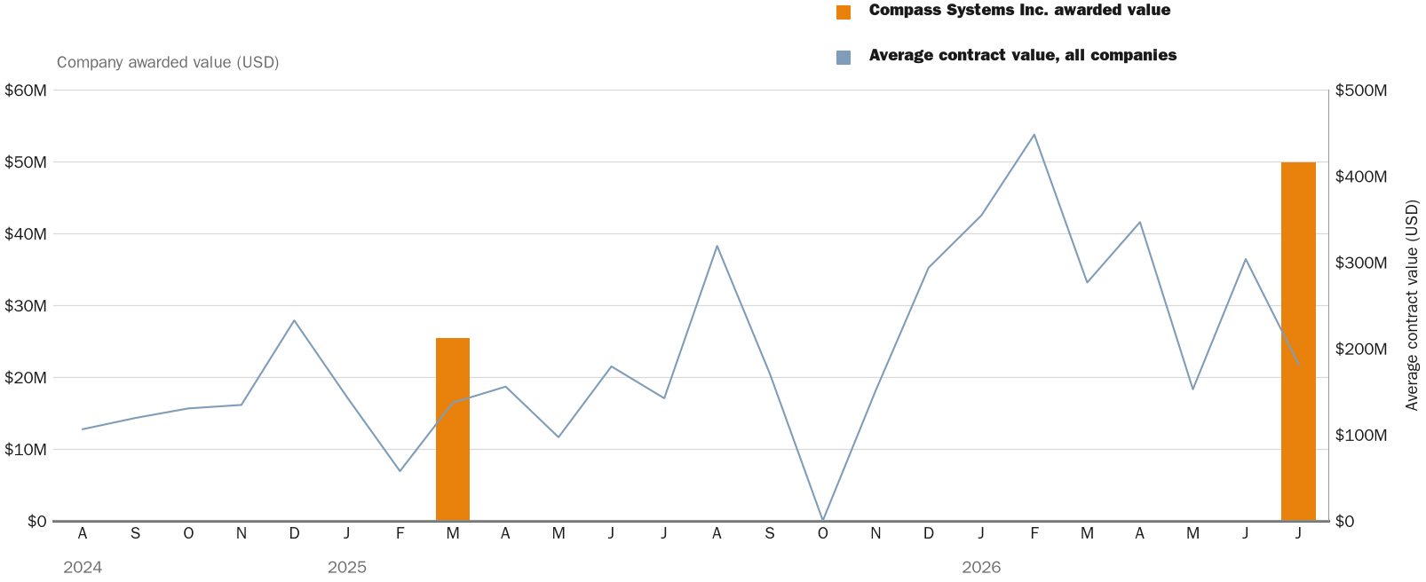 NewsFindr Chart Maker
