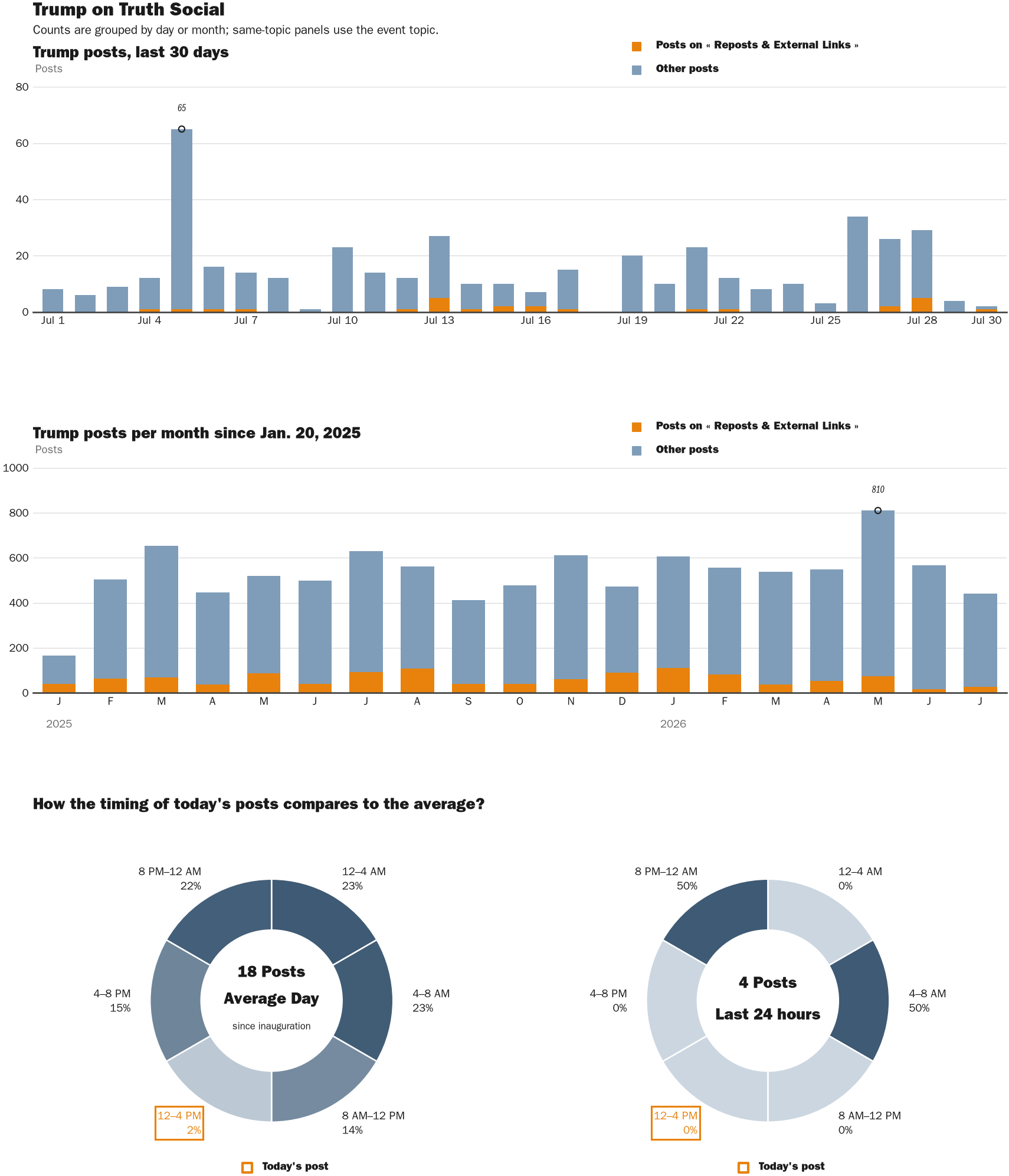 NewsFindr Chart Maker