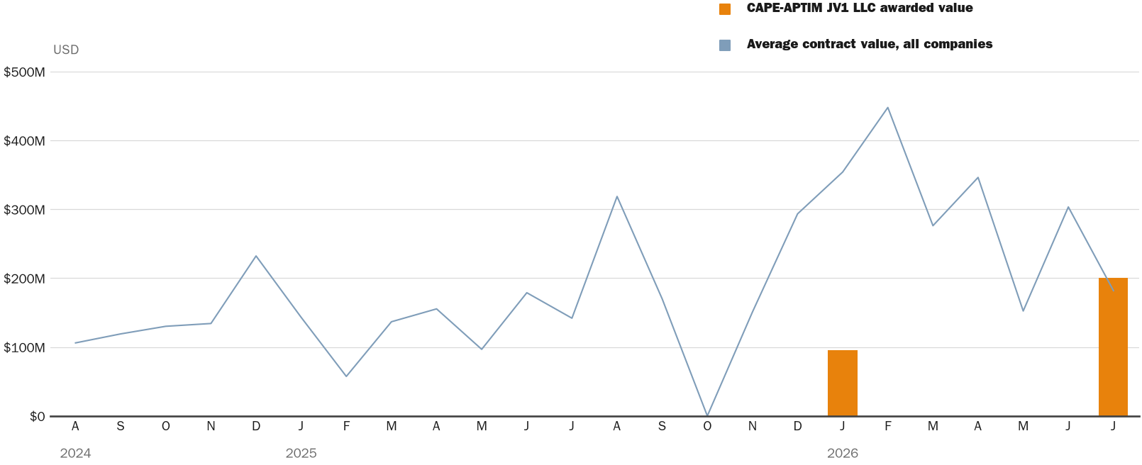NewsFindr Chart Maker