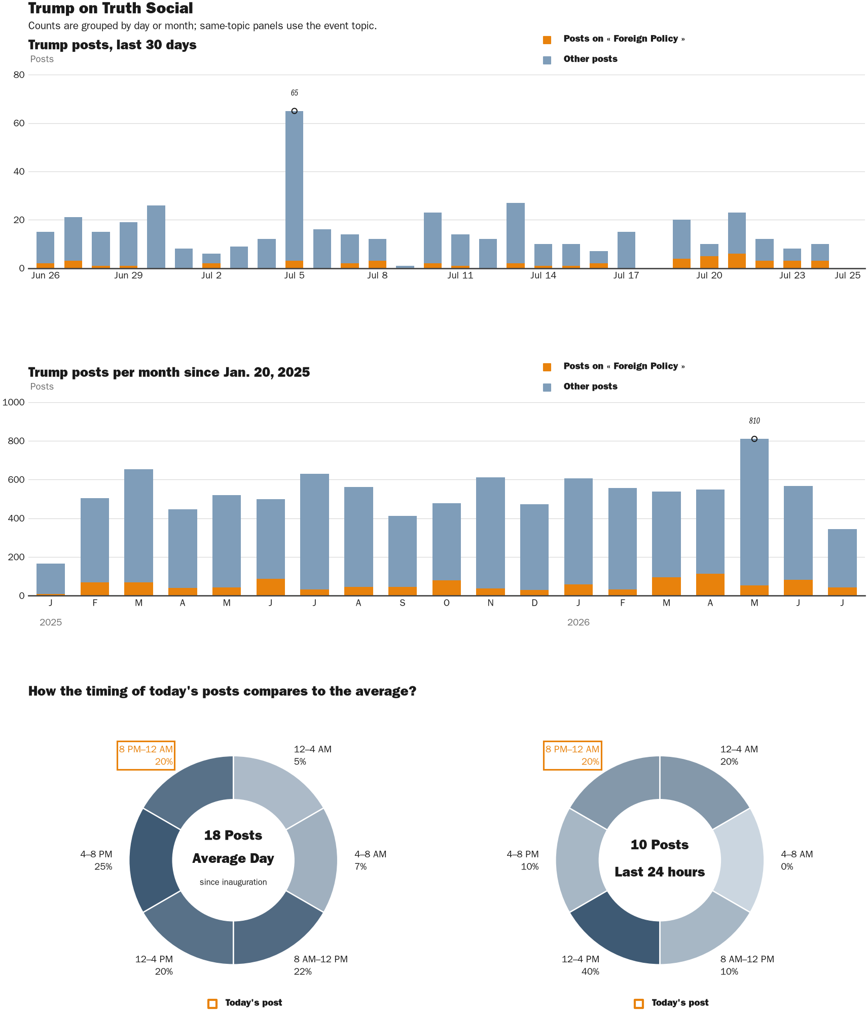 NewsFindr Chart Maker