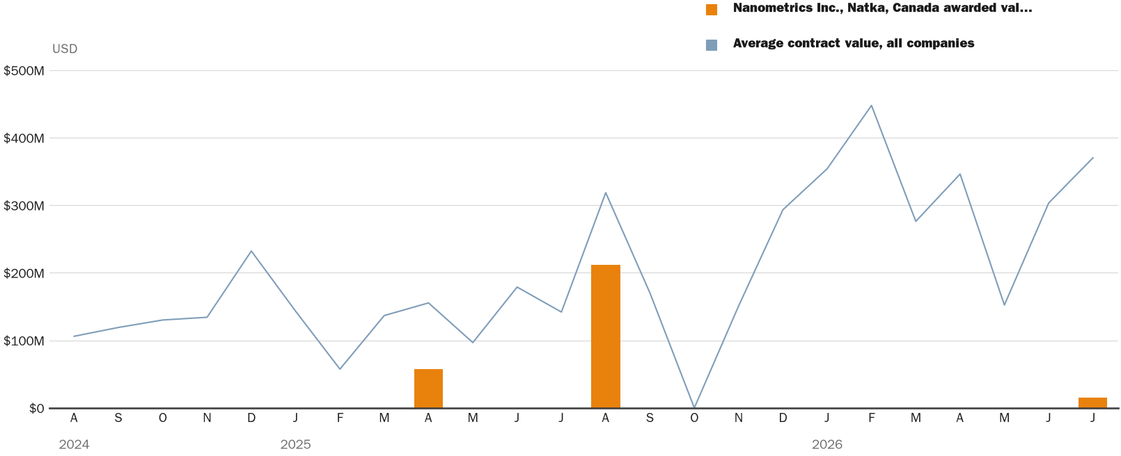 NewsFindr Chart Maker