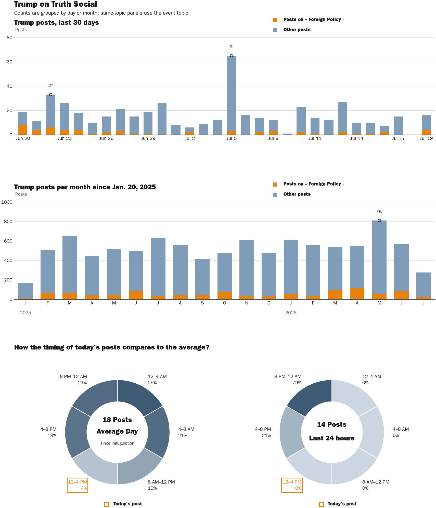 NewsFindr Chart Maker