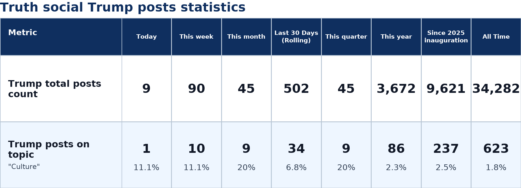 Source: Zenger analysis
Note: Table generated by https://zenger.news on July 5, 2026 at 10:34 AM EST