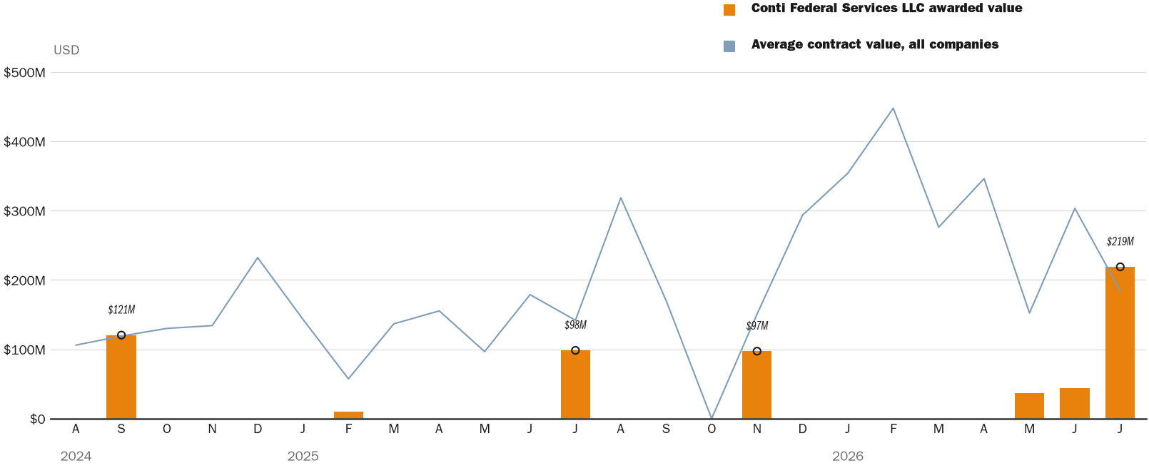 NewsFindr Chart Maker