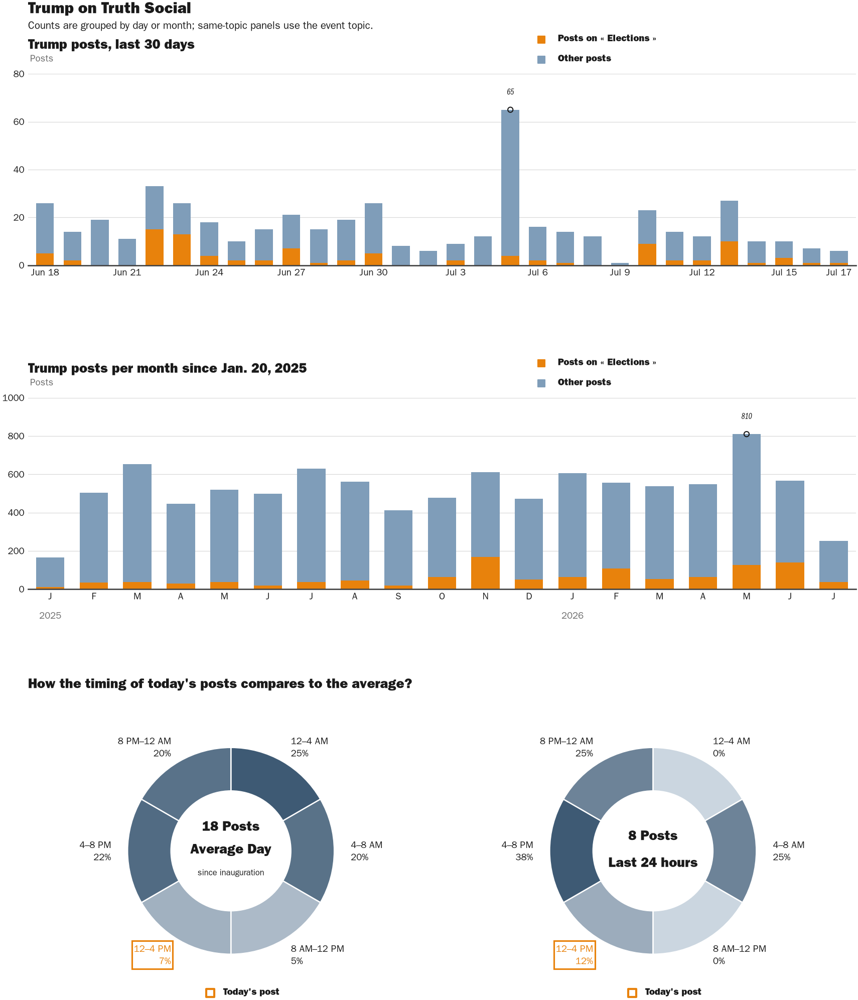 NewsFindr Chart Maker