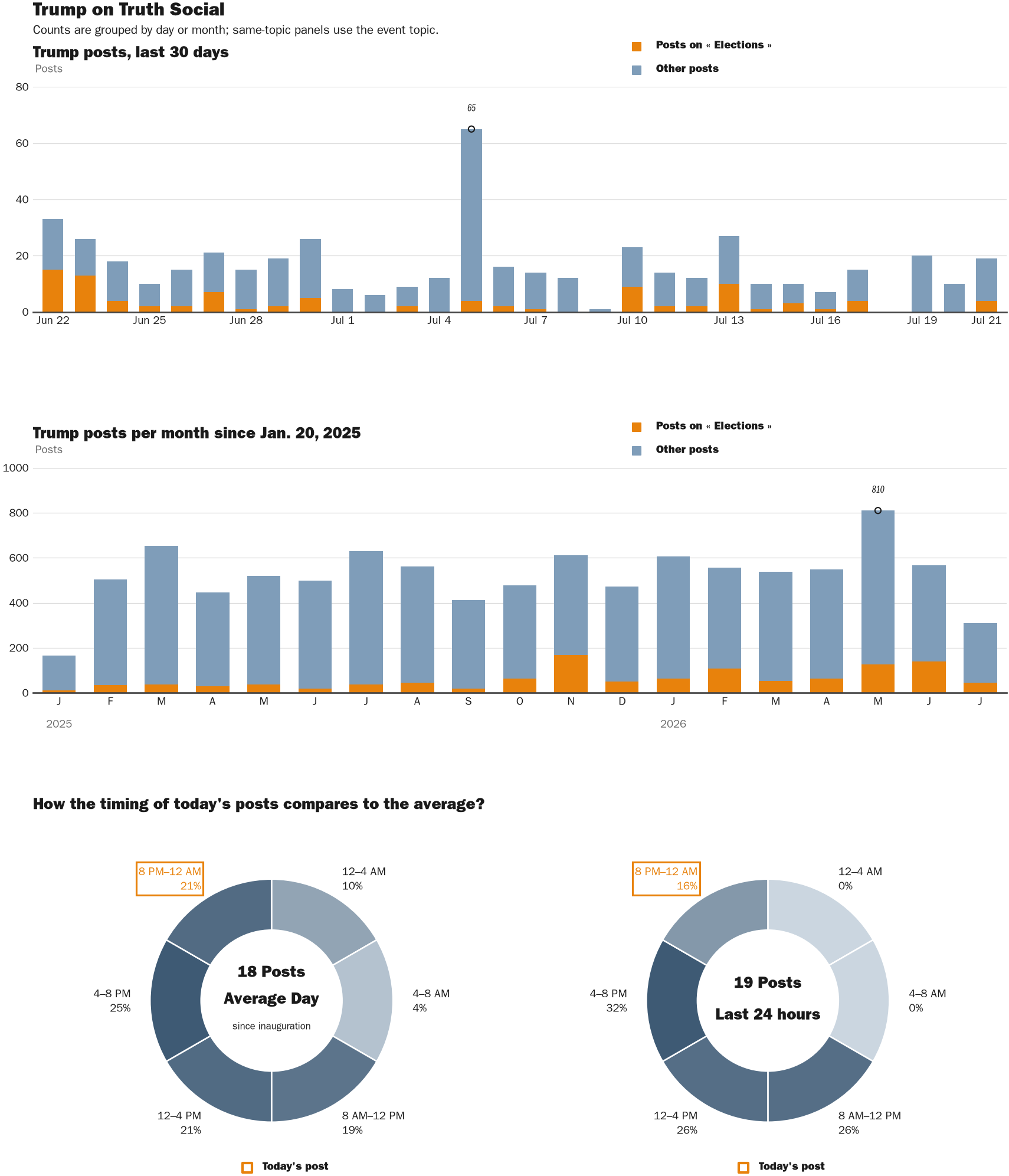 NewsFindr Chart Maker