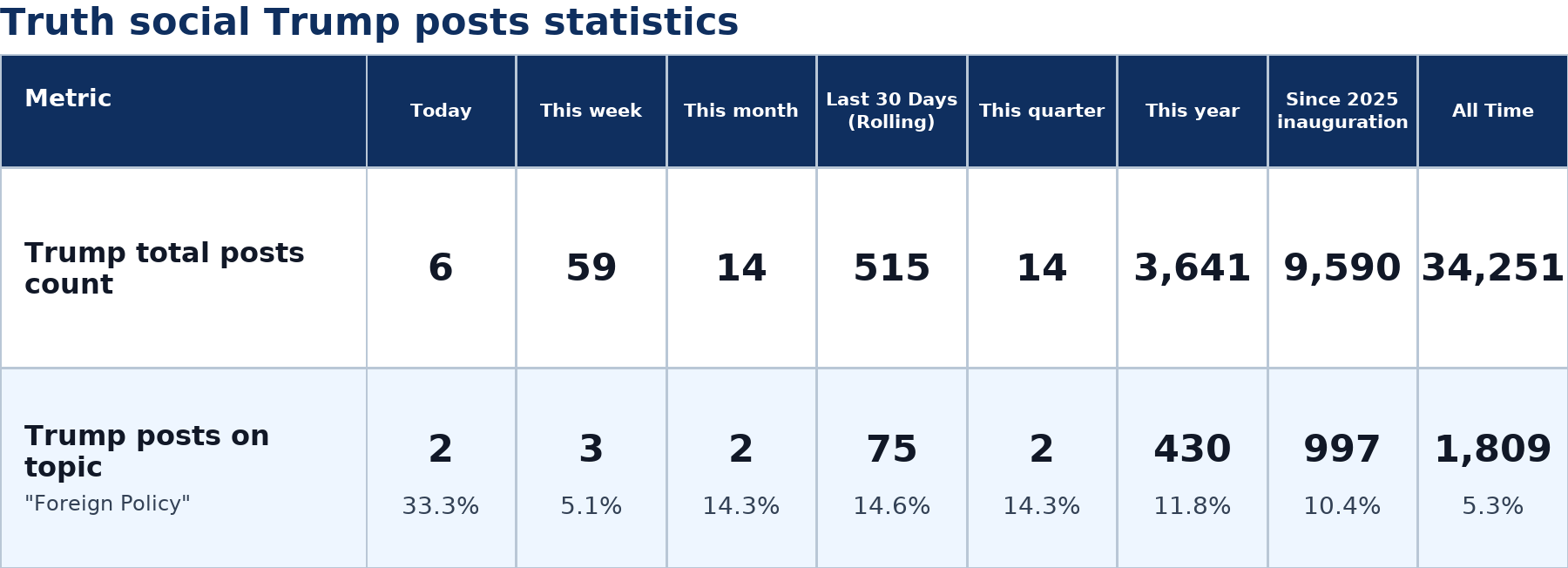 Source: Zenger analysis
Note: Table generated by NewsFindr on July 2, 2026 at 10:05 PM EST