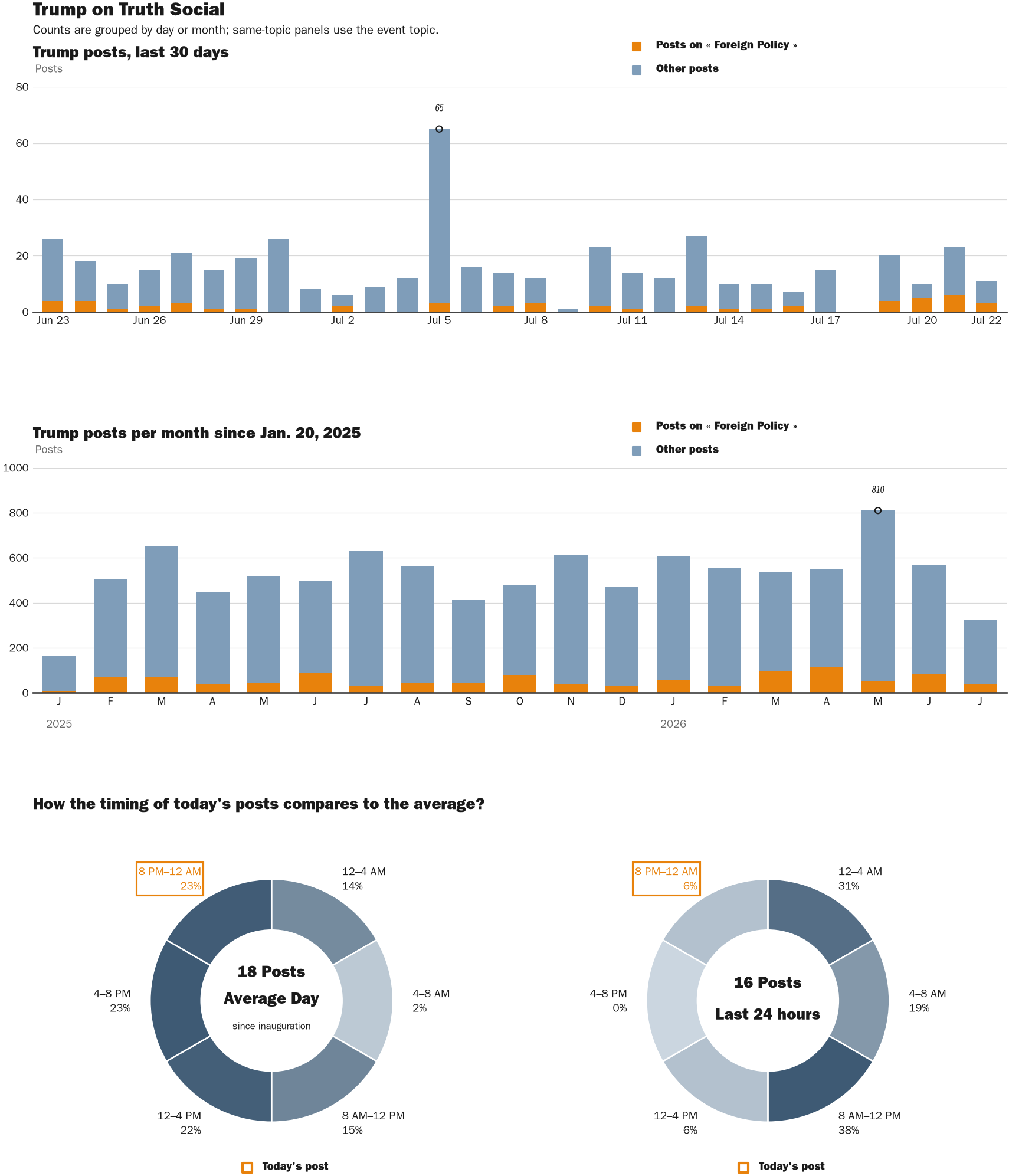 NewsFindr Chart Maker