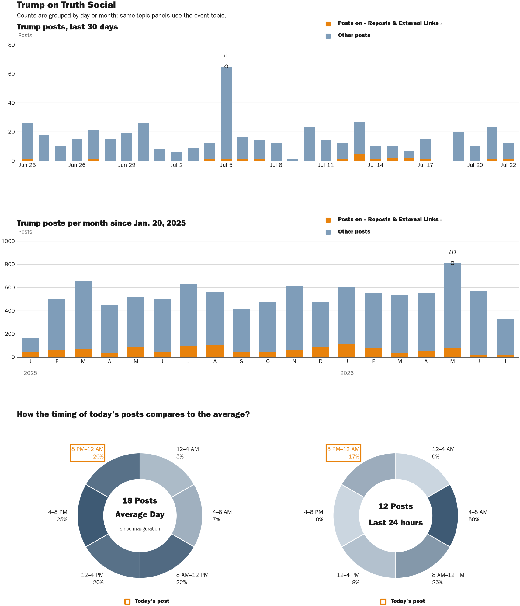 NewsFindr Chart Maker