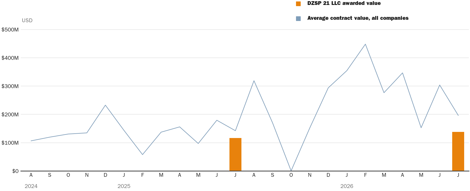 NewsFindr Chart Maker