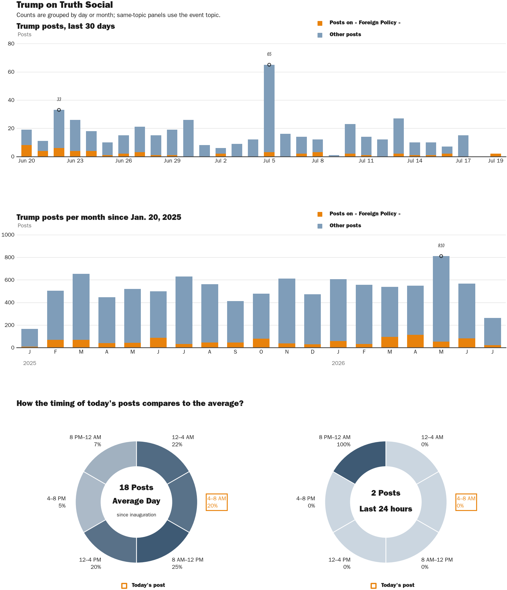NewsFindr Chart Maker