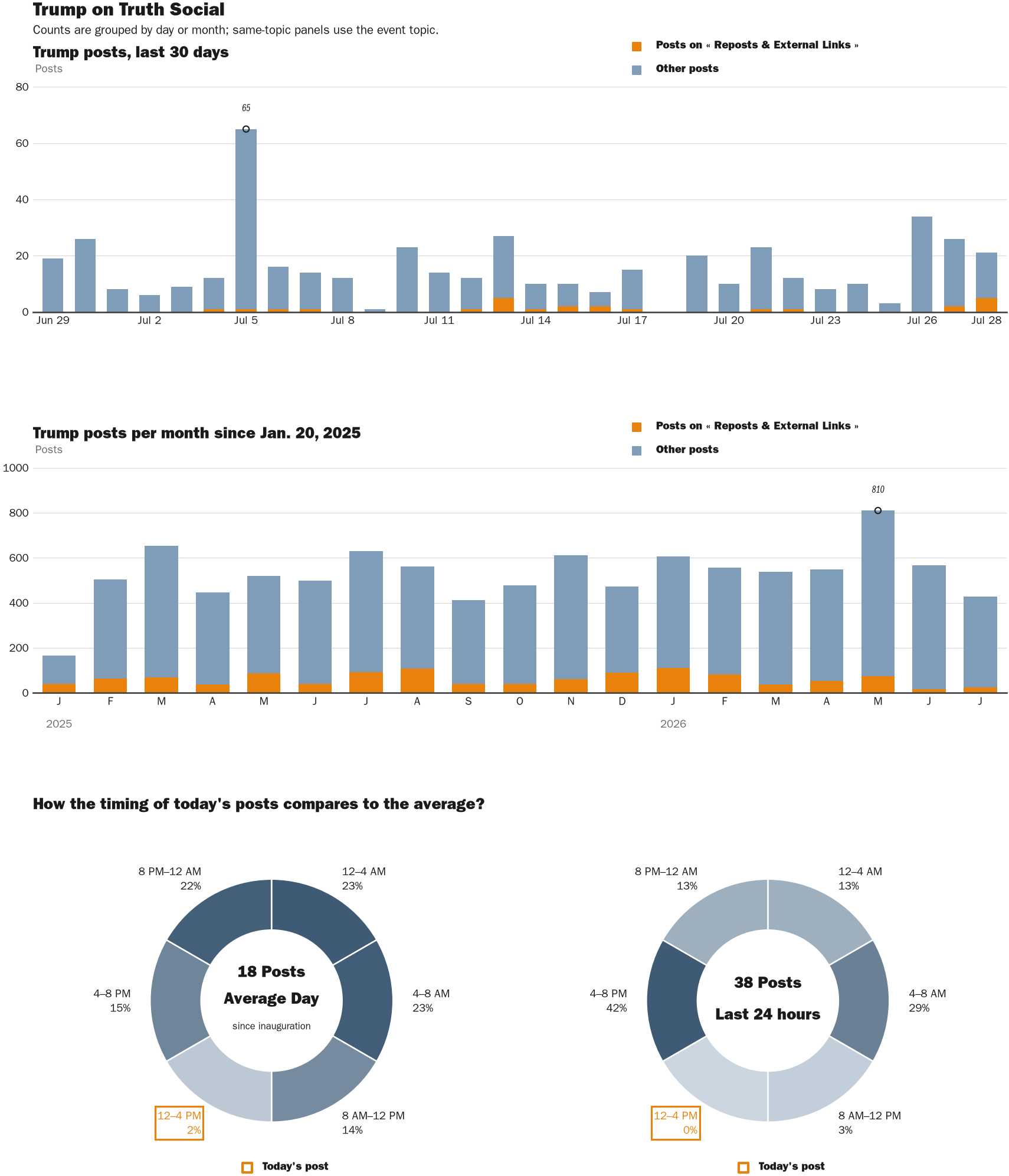 NewsFindr Chart Maker