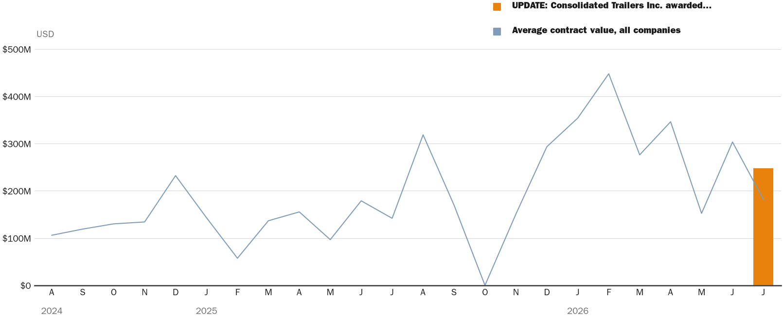 NewsFindr Chart Maker