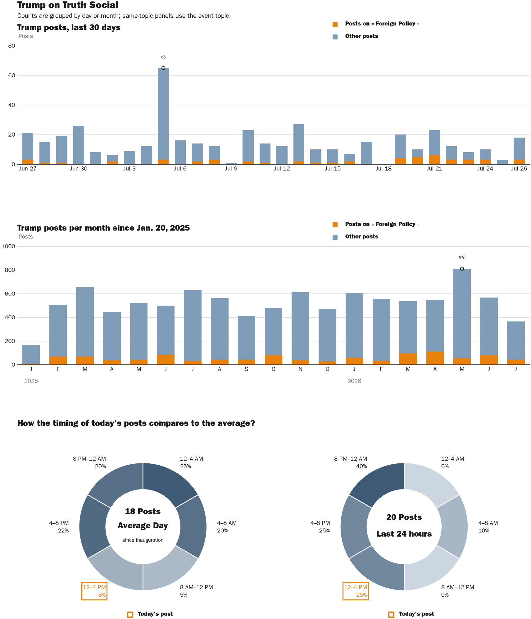 NewsFindr Chart Maker