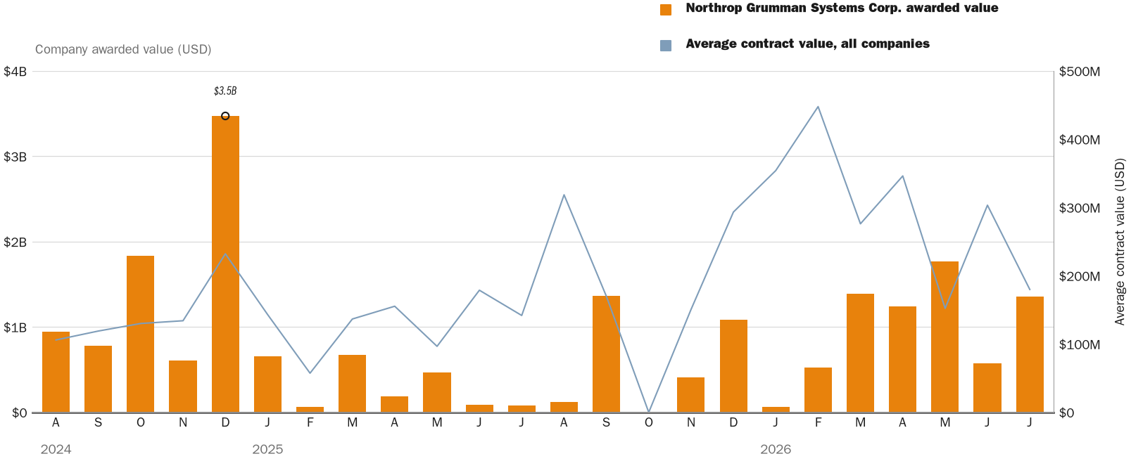NewsFindr Chart Maker