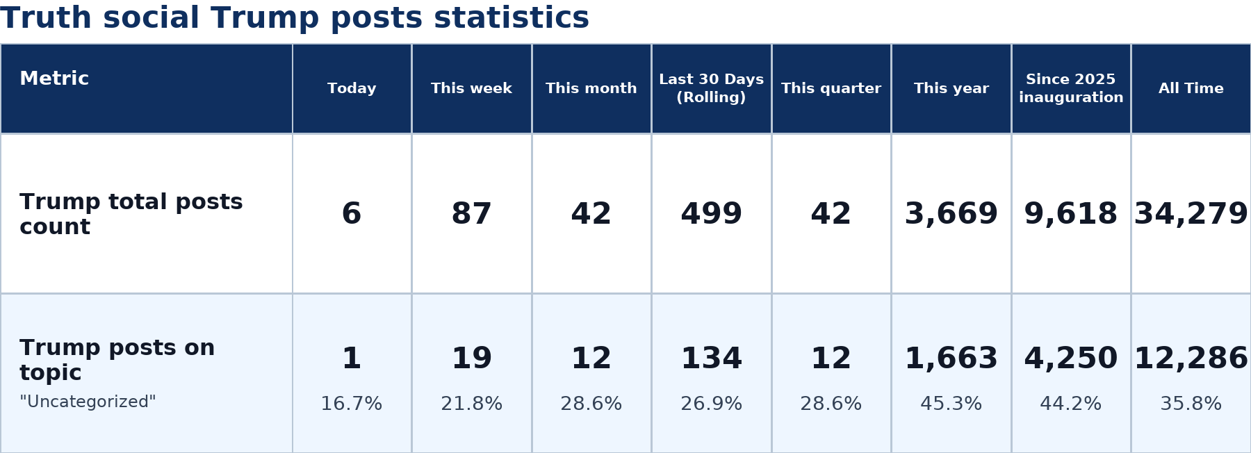 Source: Zenger analysis
Note: Table generated by https://zenger.news on July 5, 2026 at 10:30 AM EST