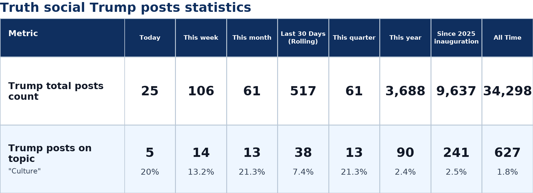 Source: Zenger analysis
Note: Table generated by https://zenger.news on July 5, 2026 at 11:18 AM EST