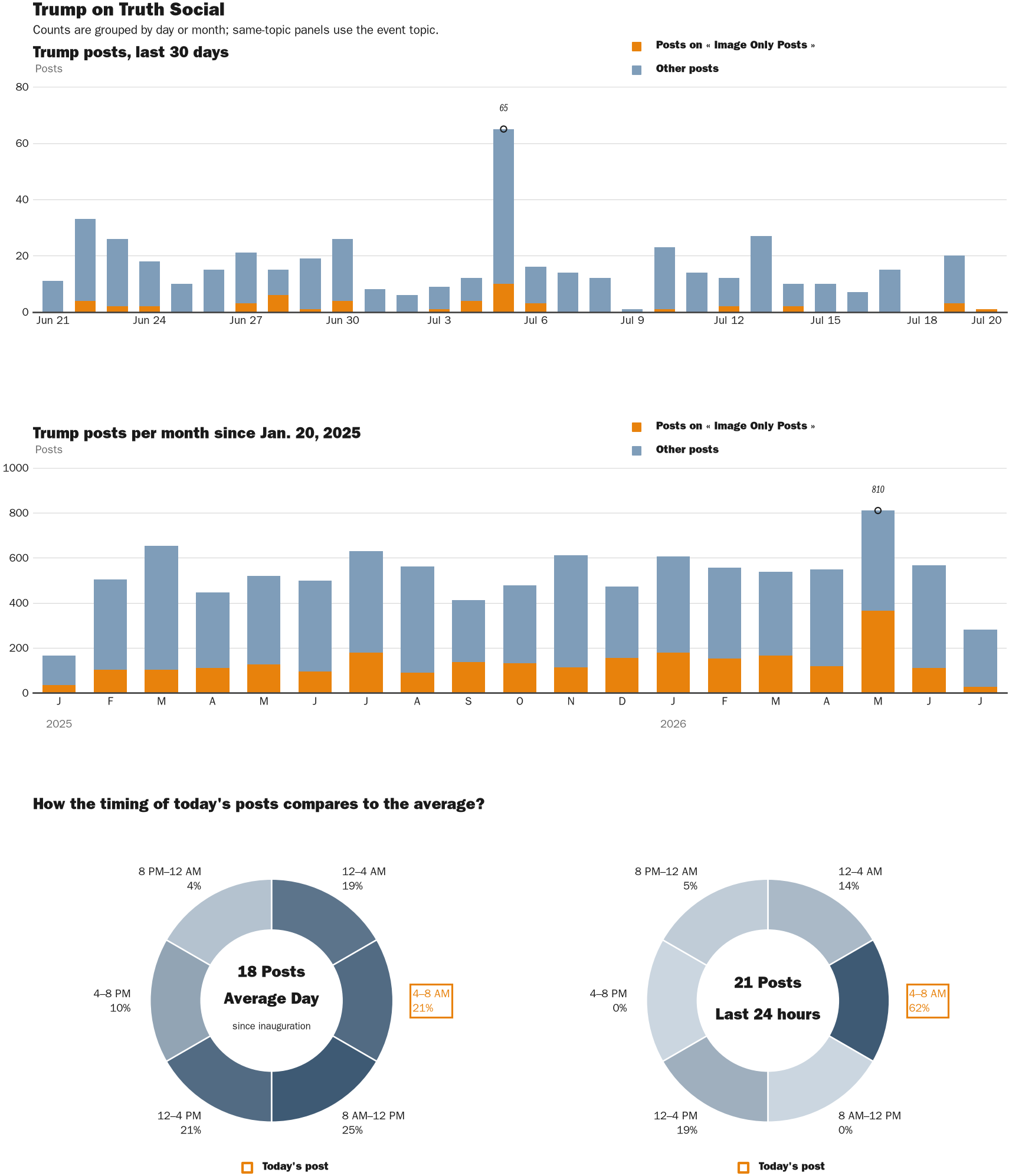 NewsFindr Chart Maker