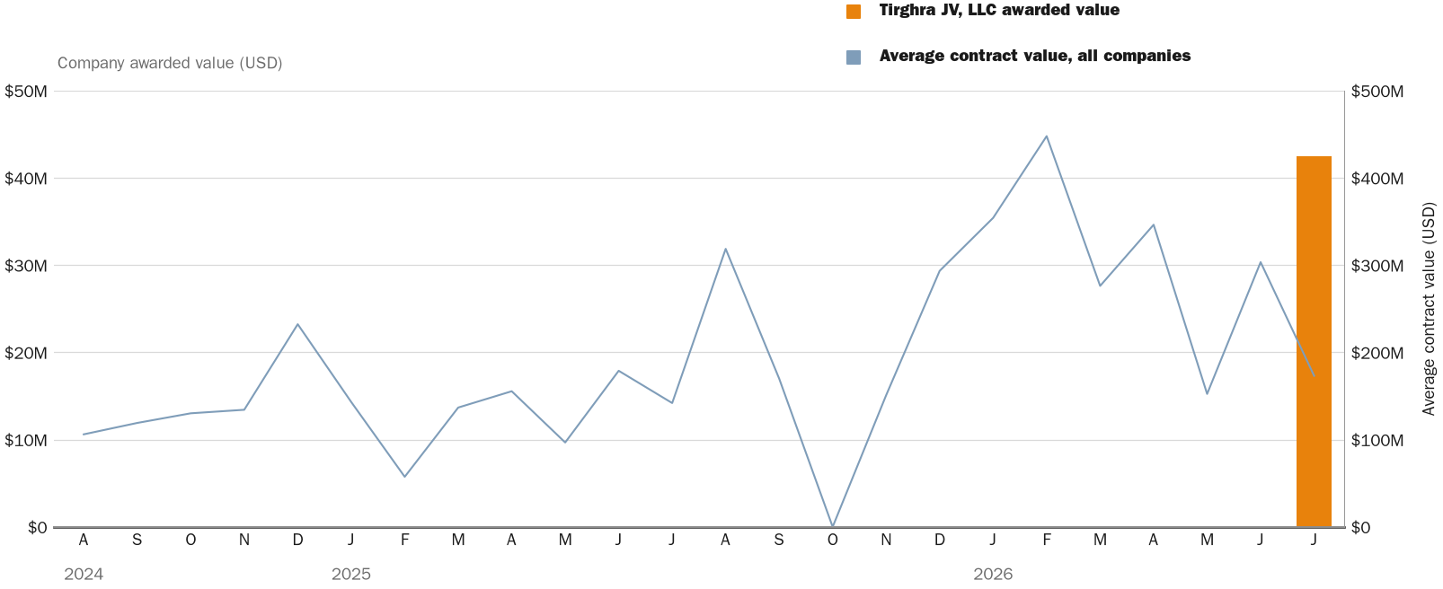 NewsFindr Chart Maker