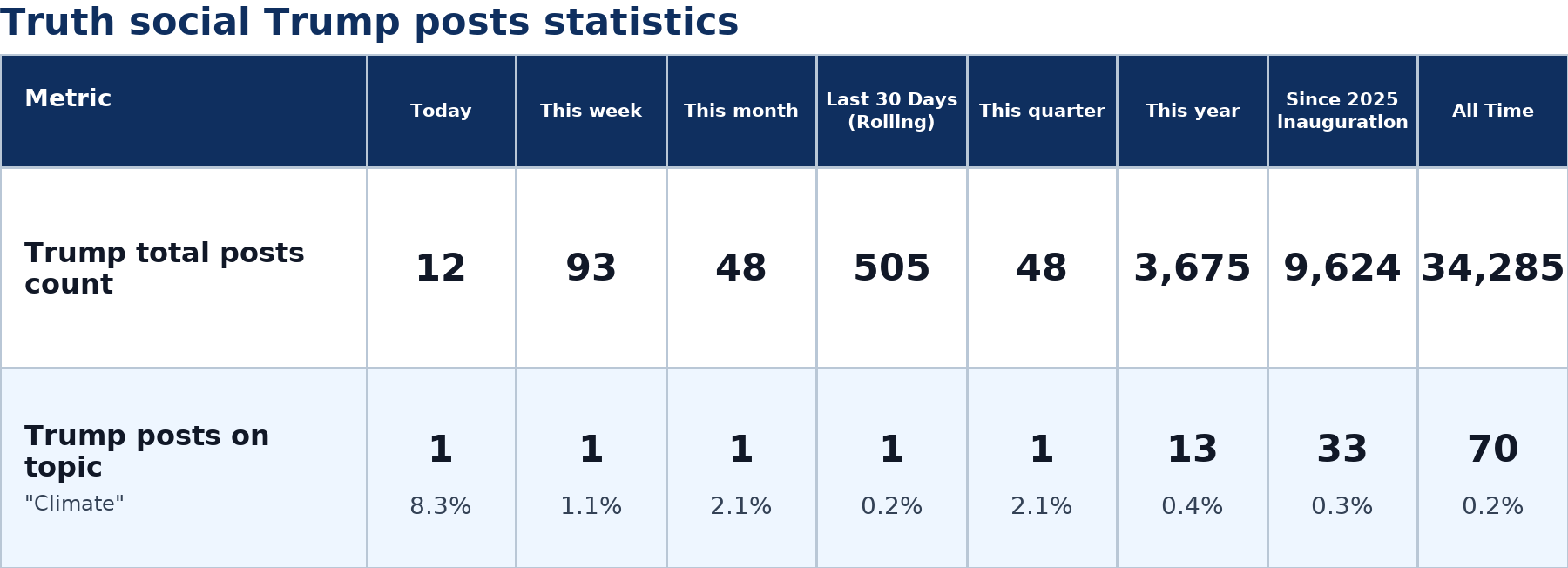 Source: Zenger analysis
Note: Table generated by https://zenger.news on July 5, 2026 at 10:41 AM EST