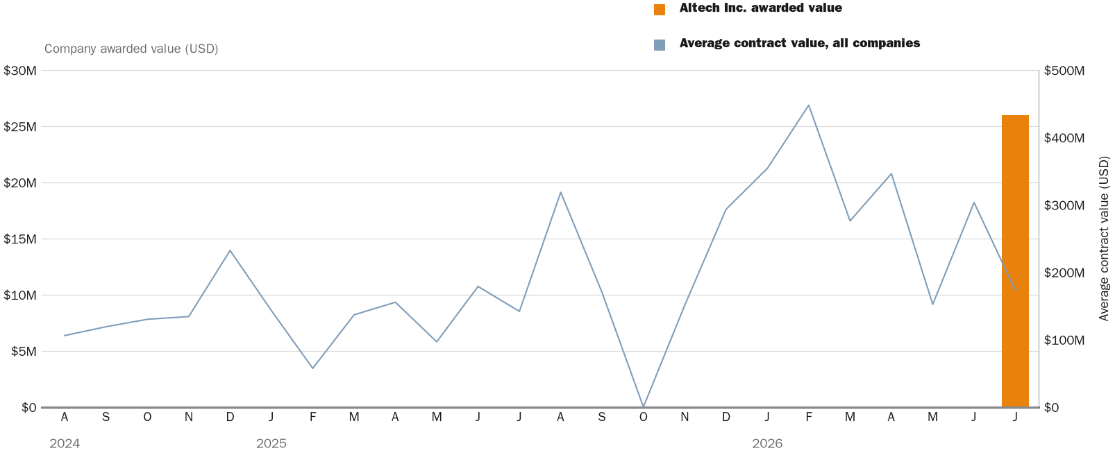 NewsFindr Chart Maker