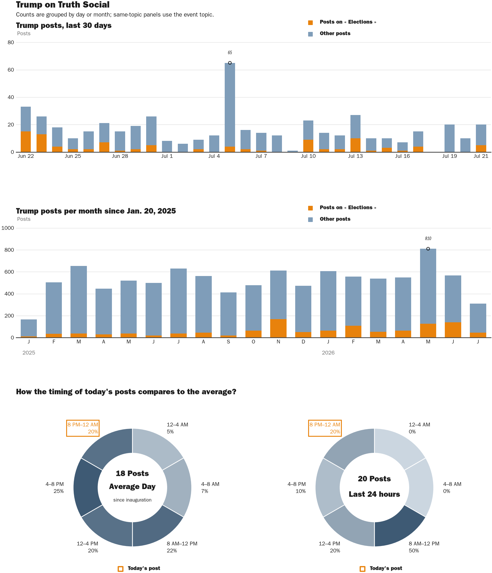 NewsFindr Chart Maker