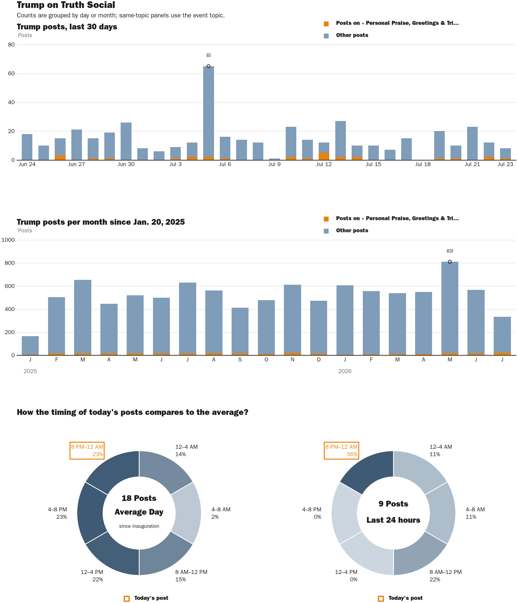 NewsFindr Chart Maker