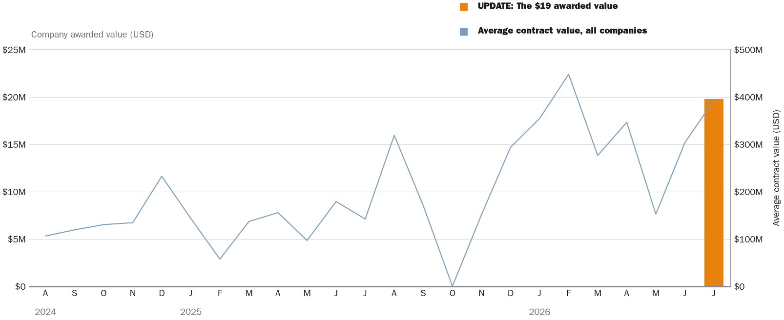 NewsFindr Chart Maker