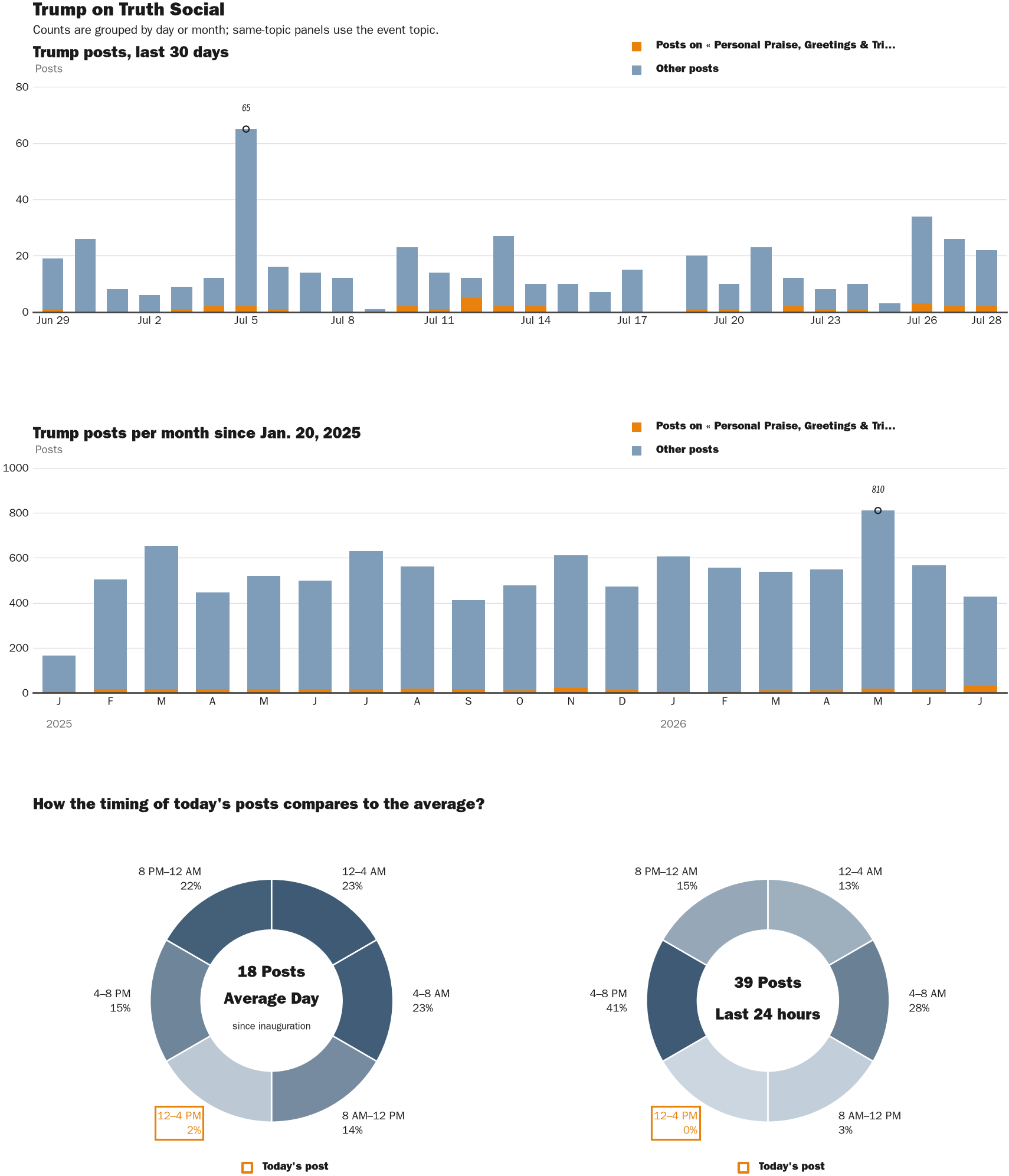 NewsFindr Chart Maker