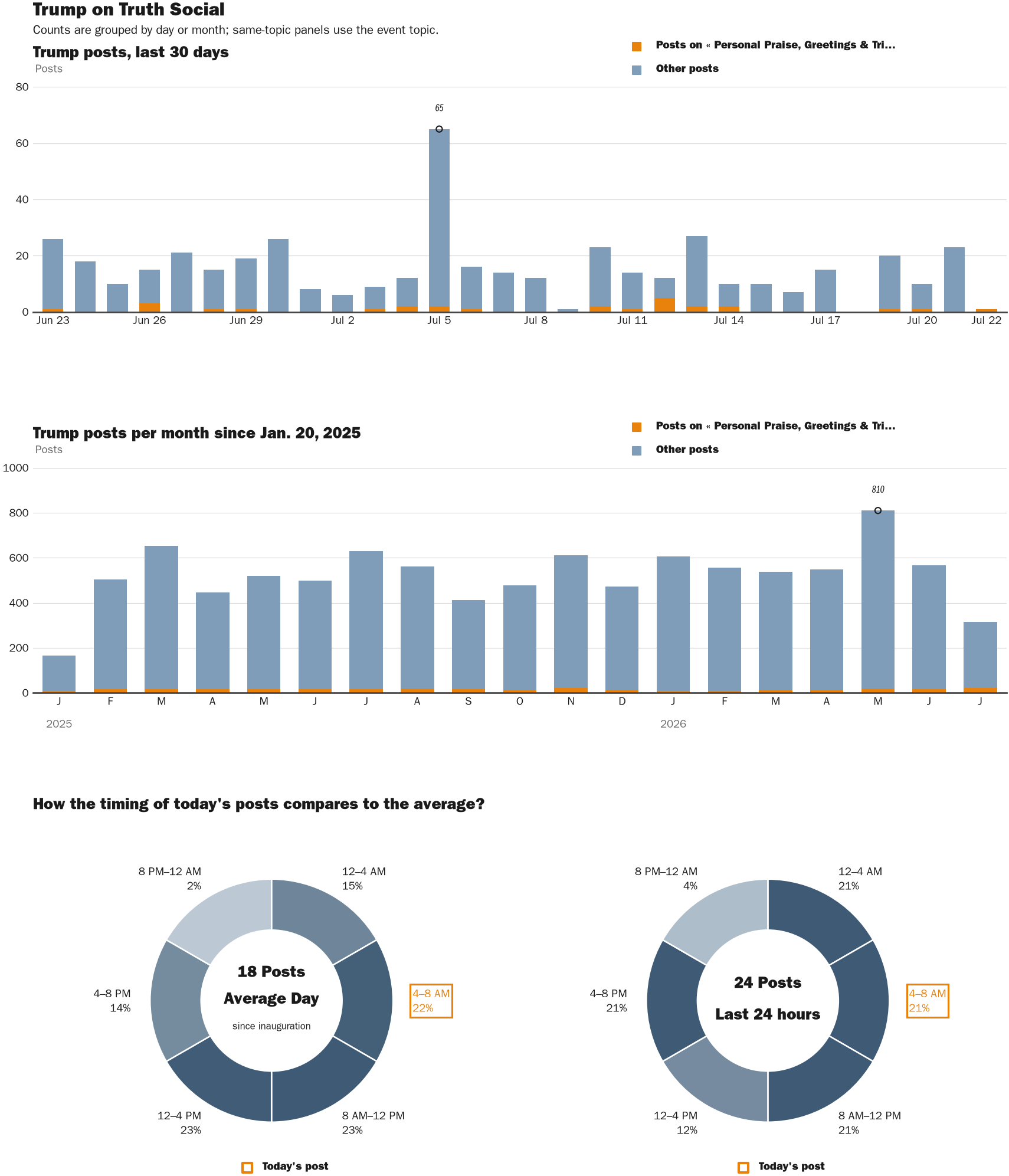 NewsFindr Chart Maker