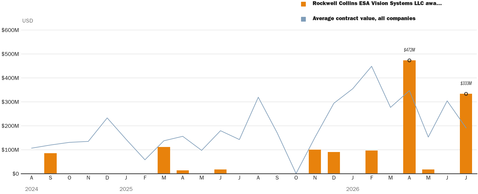 NewsFindr Chart Maker