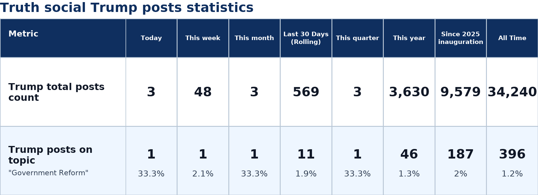 Source: Zenger analysis
Note: Table generated by NewsFindr on July 1, 2026 at 12:00 PM EST