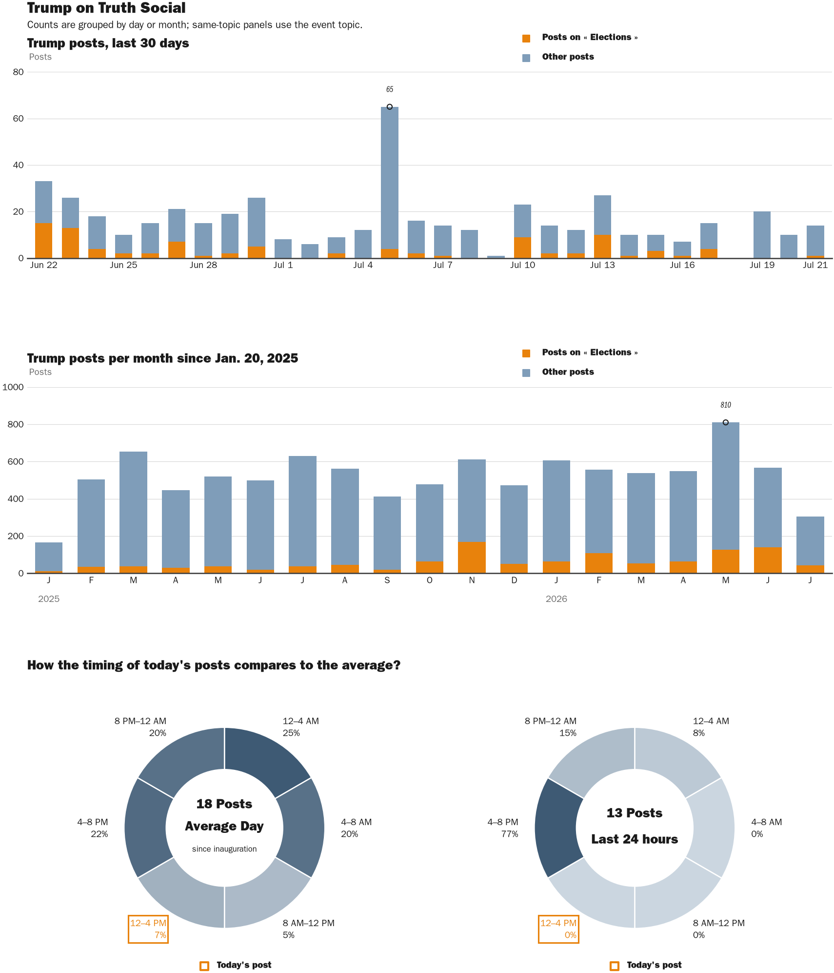 NewsFindr Chart Maker