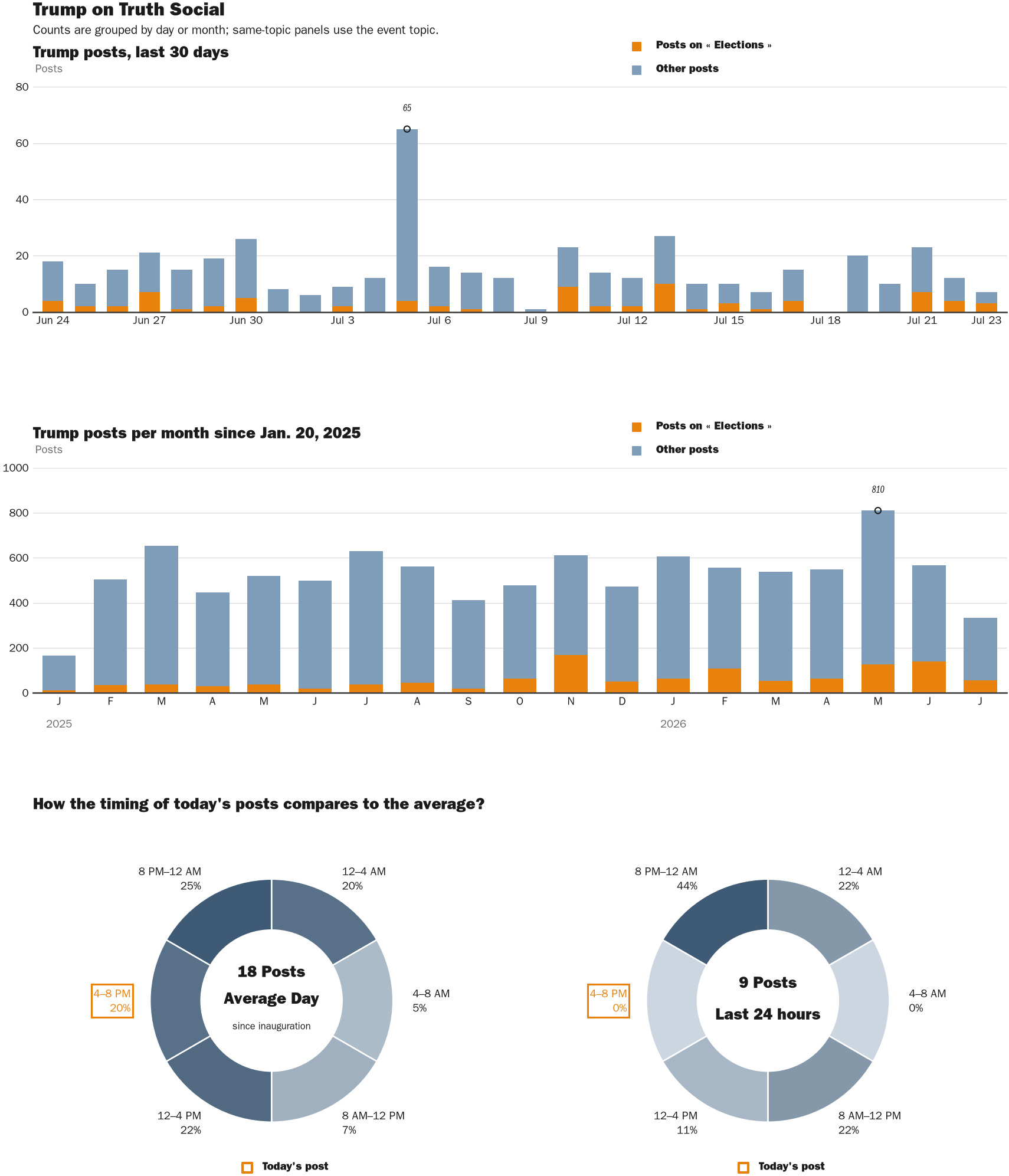 NewsFindr Chart Maker