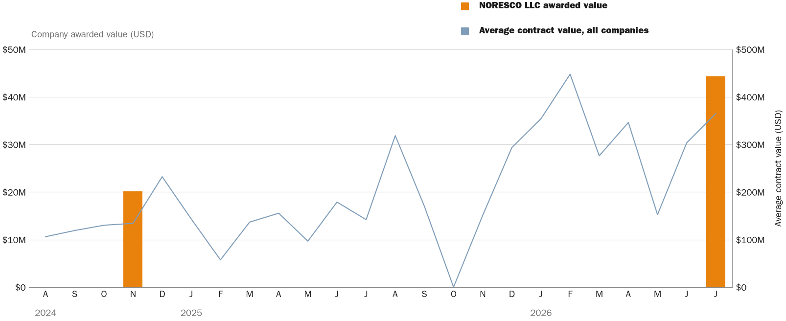 NewsFindr Chart Maker