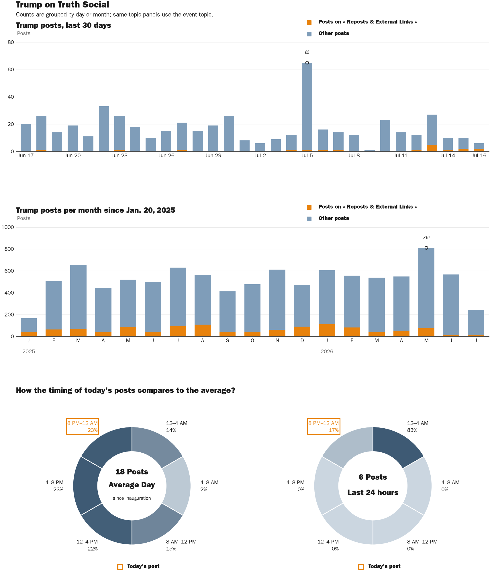 NewsFindr Chart Maker